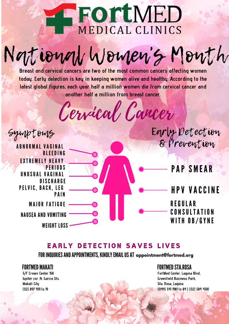 National Women’s Month FortMED Clinics