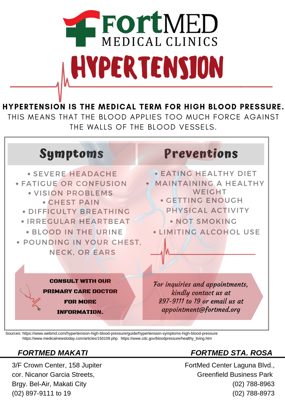 Hypertension – FortMED Clinics