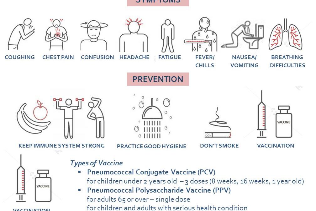 pneumonia-vaccine-promo-fortmed-clinics