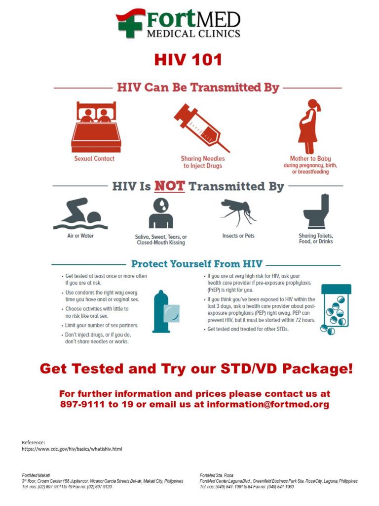 STD Poster – FortMED Clinics