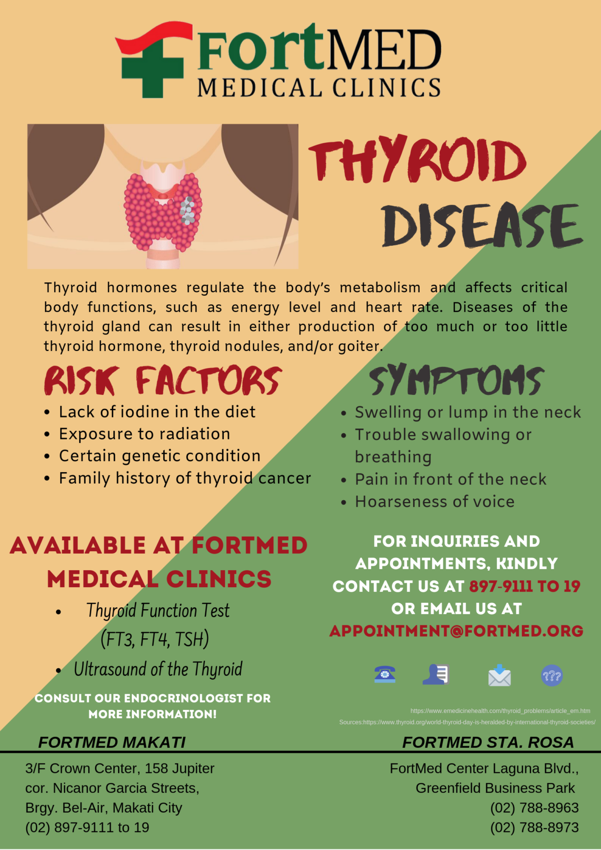 Thyroid Disease Fortmed Clinics